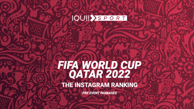 Qatar 2022 Instagram ranking