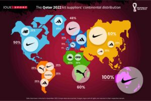 Qatar 2022 Kit Supplier